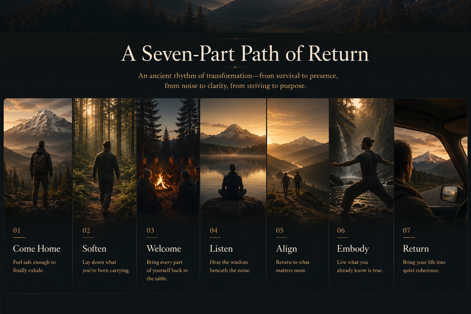 A Seven-Part Path of Return — Come Home · Soften · Welcome · Listen · Align · Embody · Return
